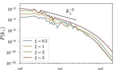 Dissipation of Alfvén Waves in Relativistic Magnetospheres of Magnetars featured image
